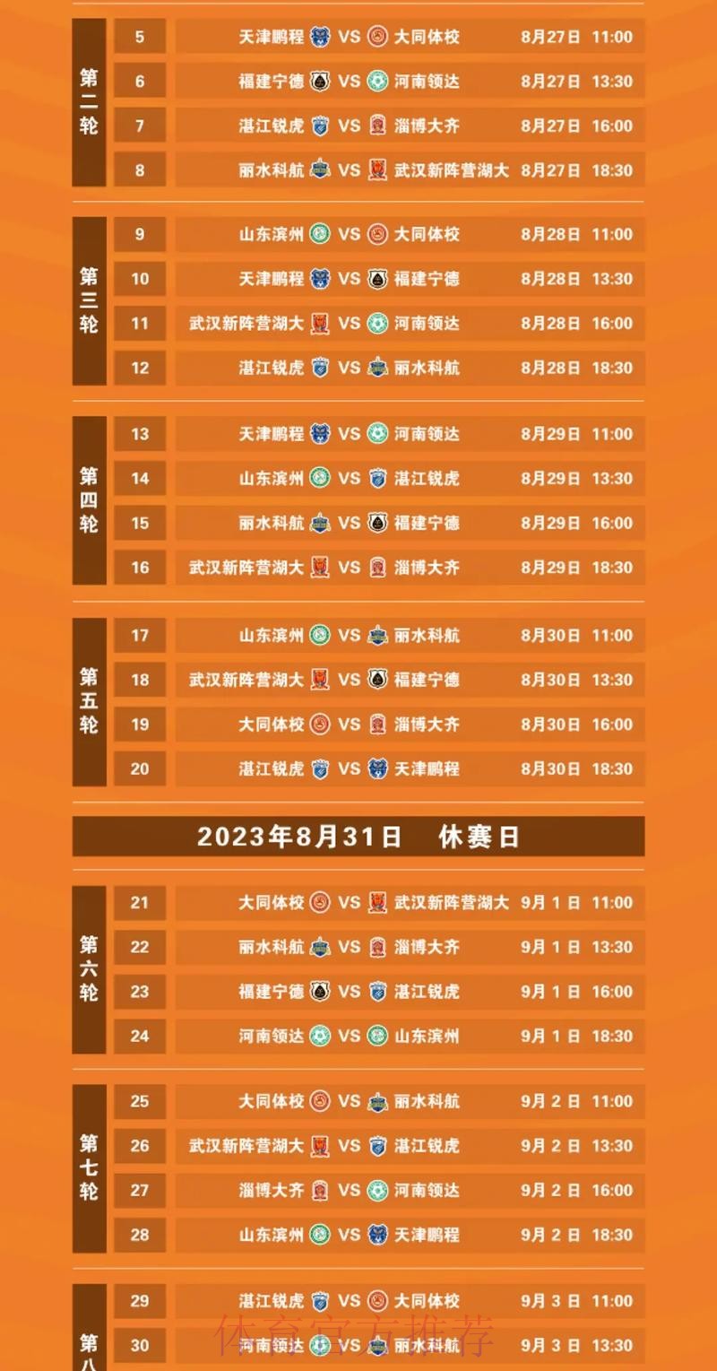 五甲联赛南一赛区小组赛次日战罢 出线之争如火如荼 五甲联赛南一赛区小组赛次日战罢 出线之争如火如荼